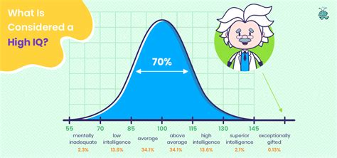 what's my iq score|Intelligence quotient .